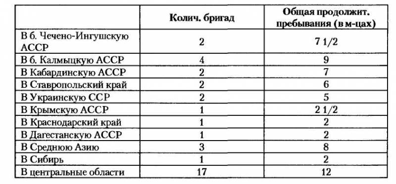 НКВД-МВД СССР в борьбе с бандитизмом и вооруженным националистическим подпольем на Западной Украине, в Западной Белоруссии и Прибалтике (19 - i_038.jpg