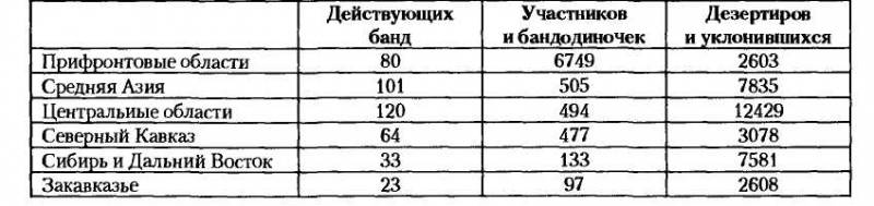 НКВД-МВД СССР в борьбе с бандитизмом и вооруженным националистическим подпольем на Западной Украине, в Западной Белоруссии и Прибалтике (19 - i_039.jpg