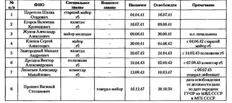 НКВД-МВД СССР в борьбе с бандитизмом и вооруженным националистическим подпольем на Западной Украине, в Западной Белоруссии и Прибалтике (19 - i_044.jpg