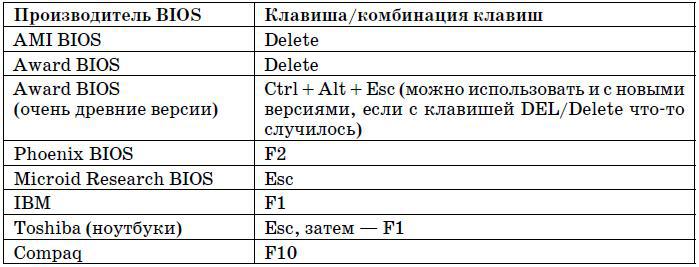 Компьютер. Большой самоучитель по ремонту, сборке и модернизации - tab5_1.jpg