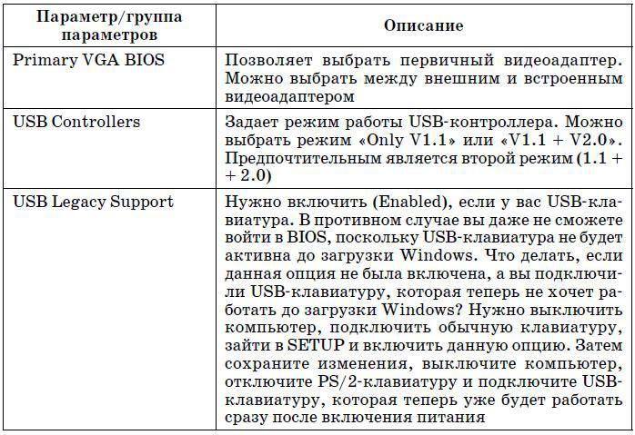Компьютер. Большой самоучитель по ремонту, сборке и модернизации - tab5_4.jpg
