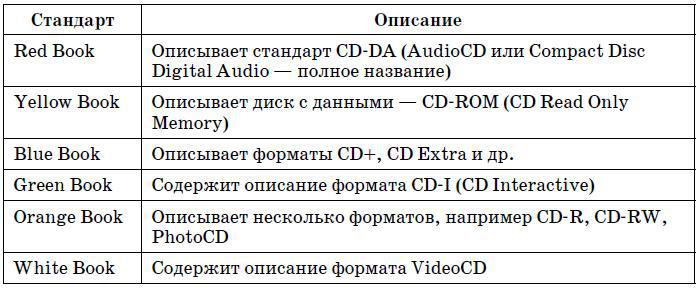 Компьютер. Большой самоучитель по ремонту, сборке и модернизации - tab7_1.jpg
