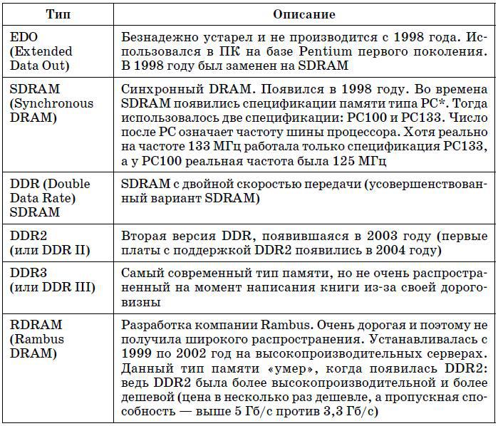 Очень хороший самоучитель пользователя компьютером. Как самому устранить 90% неисправностей в компьютере и увеличить его возможности - tab4_1.jpg
