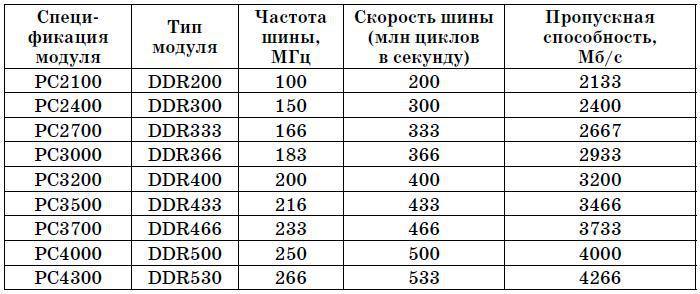 Очень хороший самоучитель пользователя компьютером. Как самому устранить 90% неисправностей в компьютере и увеличить его возможности - tab4_2.jpg