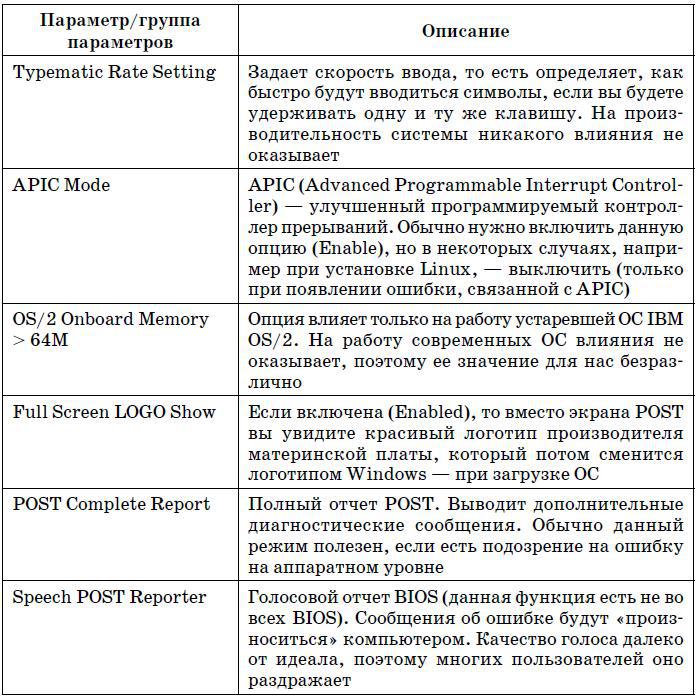 Очень хороший самоучитель пользователя компьютером. Как самому устранить 90% неисправностей в компьютере и увеличить его возможности - tab5_2_4.jpg