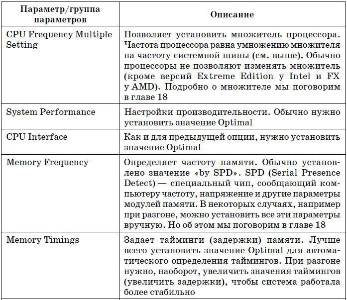 Очень хороший самоучитель пользователя компьютером. Как самому устранить 90% неисправностей в компьютере и увеличить его возможности - tab5_3_2.jpg