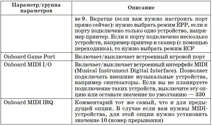 Очень хороший самоучитель пользователя компьютером. Как самому устранить 90% неисправностей в компьютере и увеличить его возможности - tab5_4_4.jpg