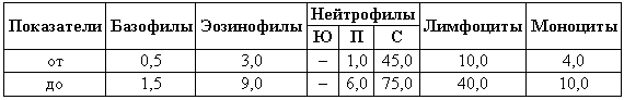 Болезни собак  - i_035.png