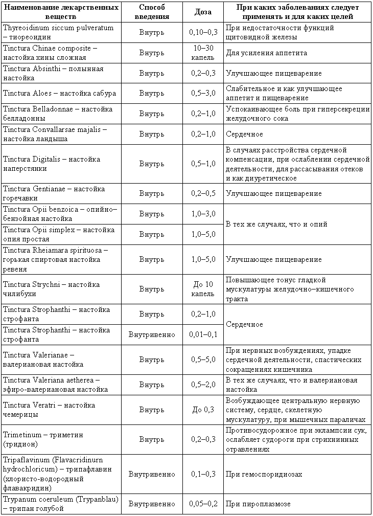 Болезни собак - i_226.png