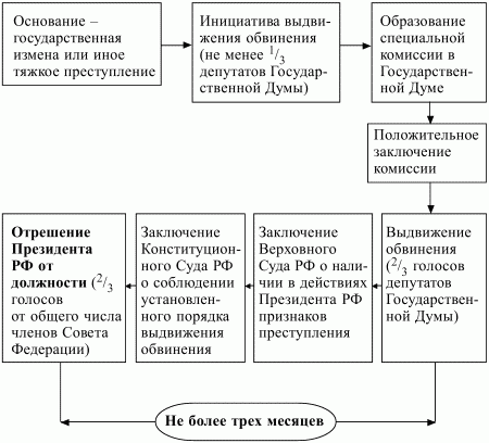 Конституционное право РФ.  Конспект лекций - i_014.jpg