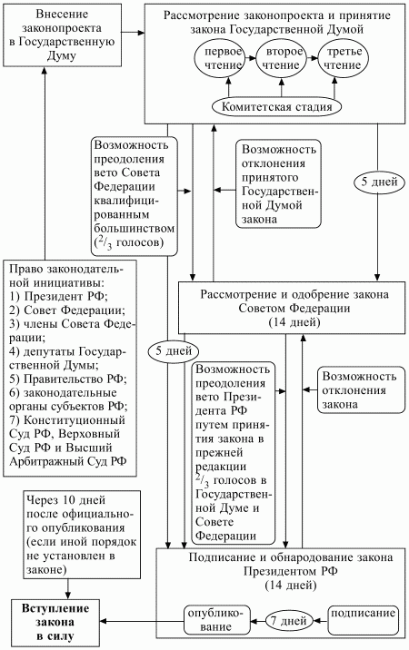 Конституционное право РФ. Конспект лекций - i_015.jpg
