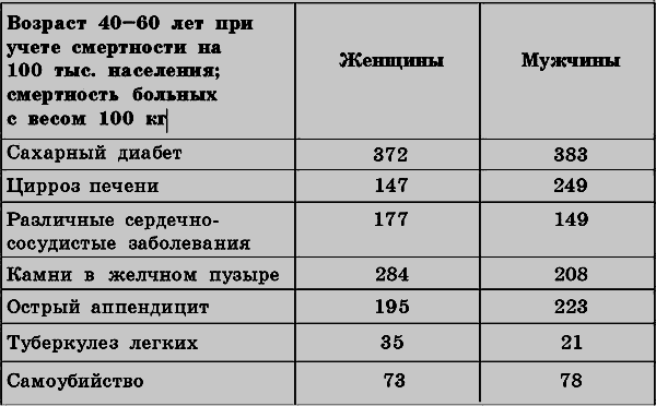 Лечебное питание при избыточном весе - _01.png