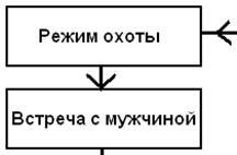 Женщина. Учебник для мужчин - i_029.jpg