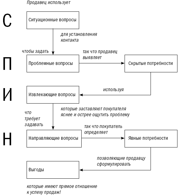 СПИН-продажи - i_031.png