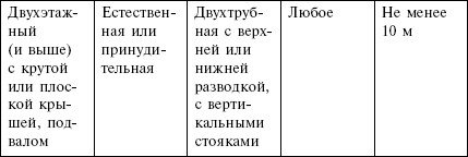 Отопление и водоснабжение загородного дома - i_013.jpg