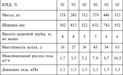 Отопление и водоснабжение загородного дома - i_045.jpg