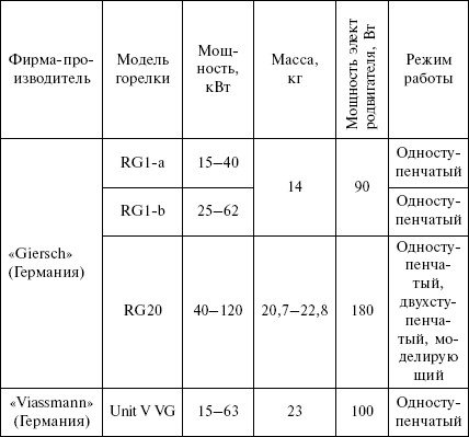 Отопление и водоснабжение загородного дома - i_052.jpg