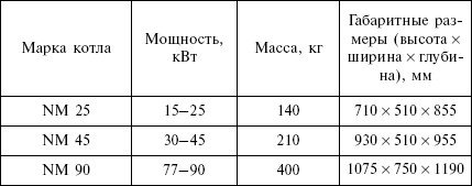 Отопление и водоснабжение загородного дома - i_066.jpg