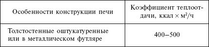 Отопление и водоснабжение загородного дома - i_146.jpg
