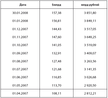 Шерше ля нефть. Почему наш Стабилизационный фонд находится ТАМ? - i_001.png