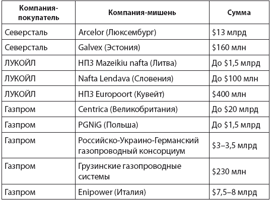 Шерше ля нефть. Почему наш Стабилизационный фонд находится ТАМ? - i_004.png