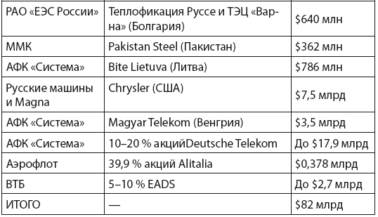 Шерше ля нефть. Почему наш Стабилизационный фонд находится ТАМ? - i_005.png