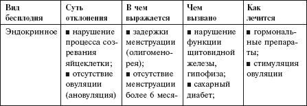 Самая важная российская книга мамы. Беременность. Роды. Первые годы - i_025.png