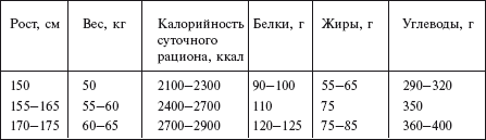 Самая важная российская книга мамы. Беременность. Роды. Первые годы - i_058.png