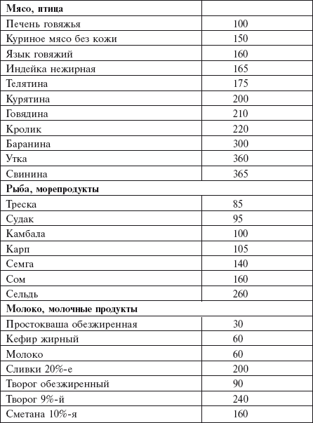 Самая важная российская книга мамы. Беременность. Роды. Первые годы - i_059.png