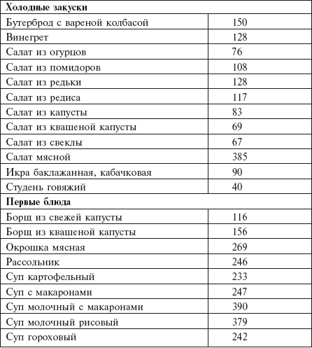 Самая важная российская книга мамы. Беременность. Роды. Первые годы - i_062.png