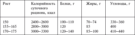Самая важная российская книга мамы. Беременность. Роды. Первые годы - i_078.png