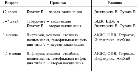 Самая важная российская книга мамы. Беременность. Роды. Первые годы - i_087.png