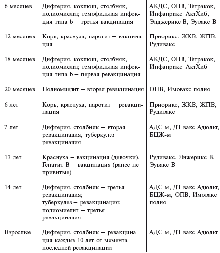 Самая важная российская книга мамы. Беременность. Роды. Первые годы - i_088.png