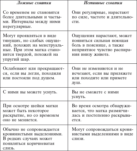 Самая важная российская книга мамы. Беременность. Роды. Первые годы - i_091.png