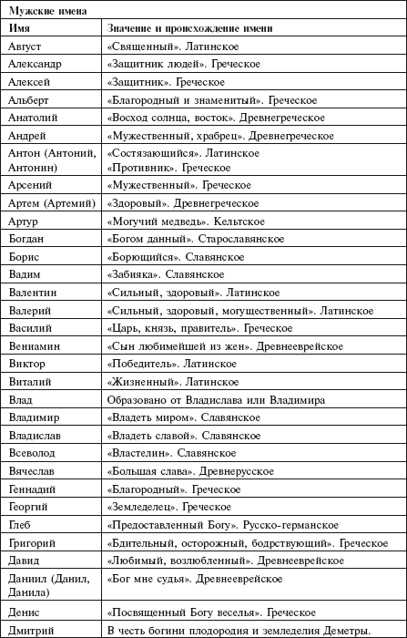 Самая важная российская книга мамы. Беременность. Роды. Первые годы - i_103.png