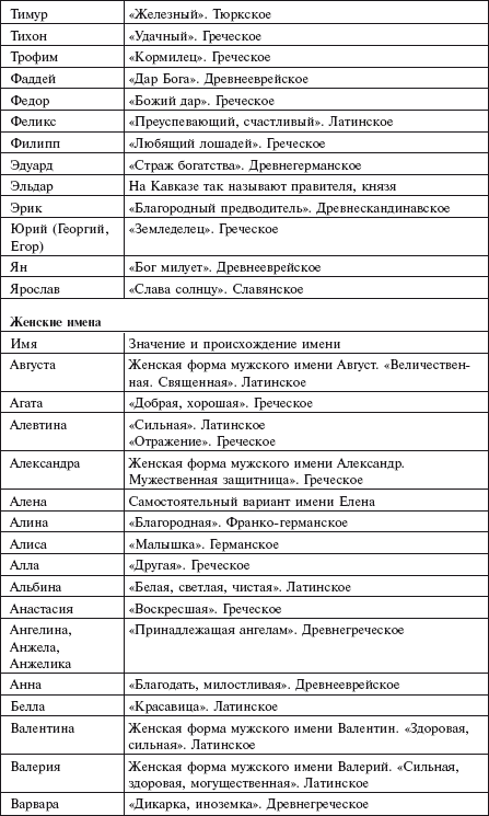 Самая важная российская книга мамы. Беременность. Роды. Первые годы - i_105.png