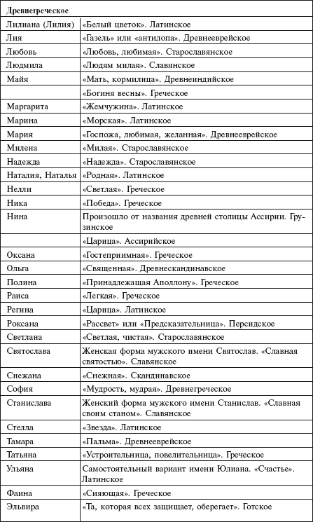 Самая важная российская книга мамы. Беременность. Роды. Первые годы - i_107.png