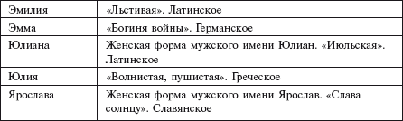 Самая важная российская книга мамы. Беременность. Роды. Первые годы - i_108.png