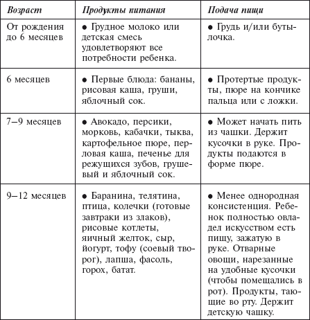 Самая важная российская книга мамы. Беременность. Роды. Первые годы - i_158.png