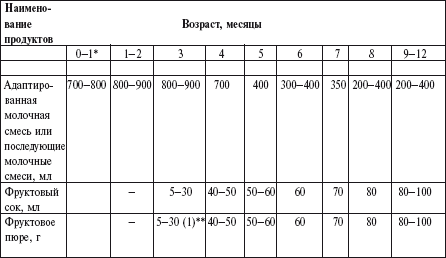 Самая важная российская книга мамы. Беременность. Роды. Первые годы - i_159.png