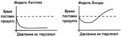 Deadline. Роман об управлении проектами - pic175.jpg