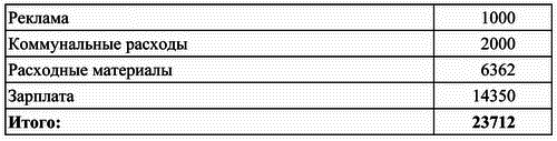 Управление салоном красоты - i_009.png