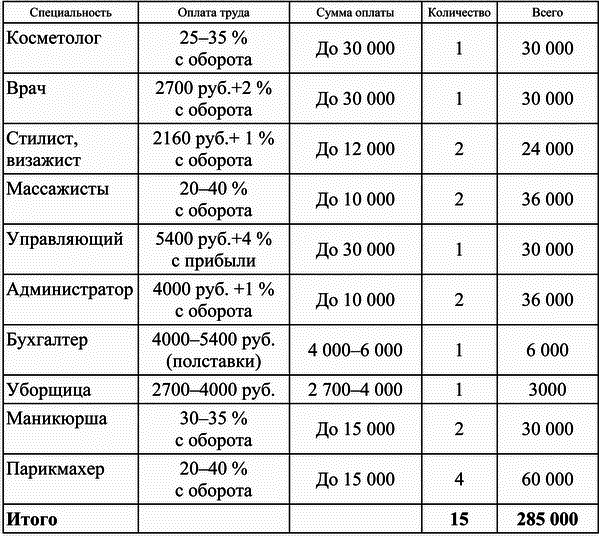 Управление салоном красоты - i_010.png
