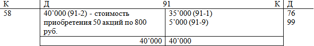 Мастер продаж. Самоучитель - i_044.png