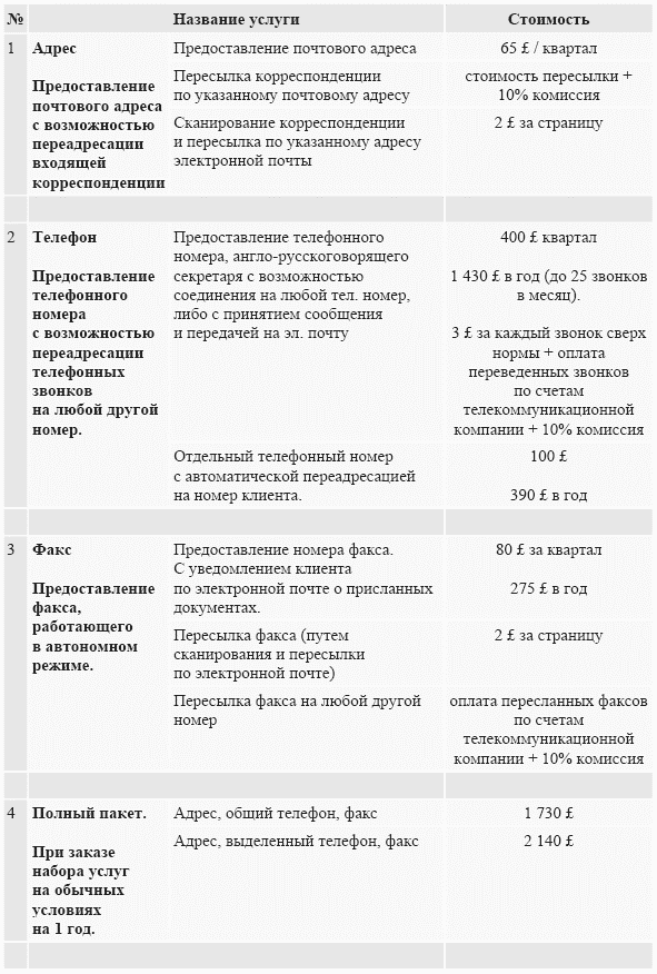 Оффшоры: инструменты налогового планирования - i_004.png