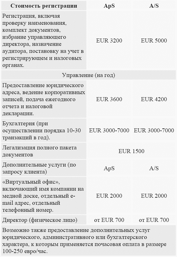 Оффшоры: инструменты налогового планирования - i_005.png