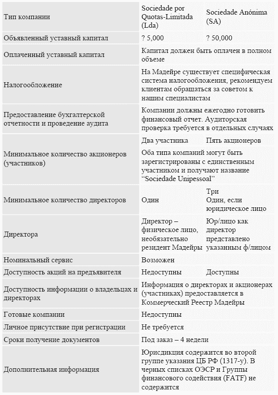 Оффшоры: инструменты налогового планирования - i_007.png