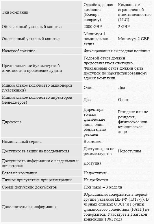 Оффшоры: инструменты налогового планирования - i_008.png