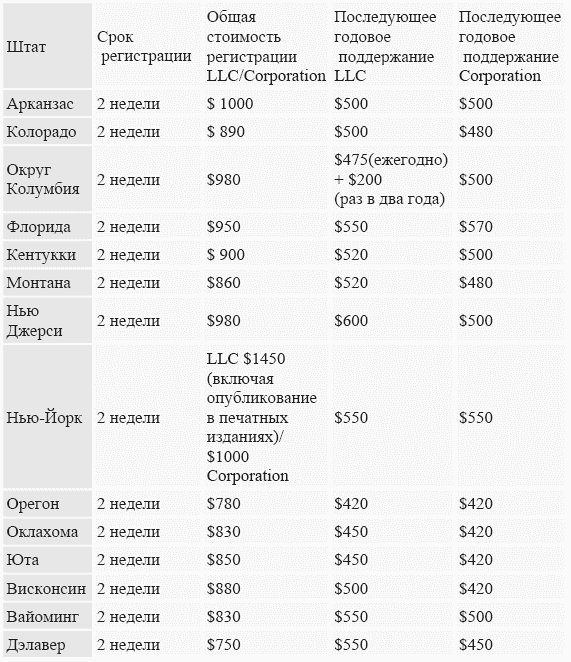 Оффшоры: инструменты налогового планирования - i_009.png