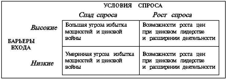 Стратегический менеджмент: конспект лекций - i_012.png